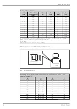 Предварительный просмотр 62 страницы Endress+Hauser Proline Promass I 100 Technical Information