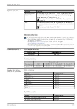 Предварительный просмотр 83 страницы Endress+Hauser Proline Promass I 100 Technical Information