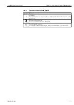 Preview for 15 page of Endress+Hauser Proline Promass O 100HART Operating Instructions Manual