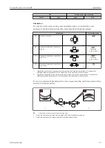 Preview for 19 page of Endress+Hauser Proline Promass O 100HART Operating Instructions Manual