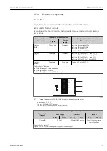 Preview for 27 page of Endress+Hauser Proline Promass O 100HART Operating Instructions Manual