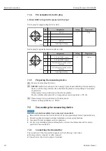 Preview for 28 page of Endress+Hauser Proline Promass O 100HART Operating Instructions Manual