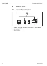 Preview for 32 page of Endress+Hauser Proline Promass O 100HART Operating Instructions Manual