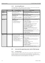 Preview for 34 page of Endress+Hauser Proline Promass O 100HART Operating Instructions Manual