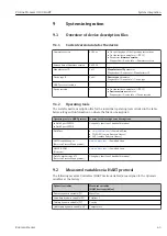 Preview for 43 page of Endress+Hauser Proline Promass O 100HART Operating Instructions Manual