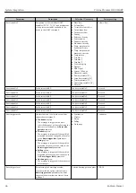 Preview for 46 page of Endress+Hauser Proline Promass O 100HART Operating Instructions Manual