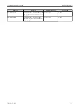 Preview for 47 page of Endress+Hauser Proline Promass O 100HART Operating Instructions Manual