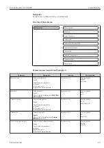 Preview for 49 page of Endress+Hauser Proline Promass O 100HART Operating Instructions Manual