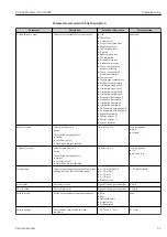 Preview for 53 page of Endress+Hauser Proline Promass O 100HART Operating Instructions Manual