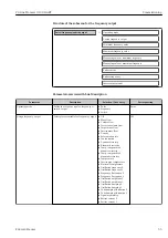 Preview for 55 page of Endress+Hauser Proline Promass O 100HART Operating Instructions Manual