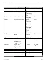 Preview for 57 page of Endress+Hauser Proline Promass O 100HART Operating Instructions Manual