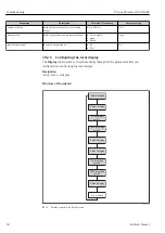 Preview for 58 page of Endress+Hauser Proline Promass O 100HART Operating Instructions Manual