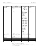 Preview for 59 page of Endress+Hauser Proline Promass O 100HART Operating Instructions Manual