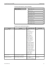 Preview for 61 page of Endress+Hauser Proline Promass O 100HART Operating Instructions Manual