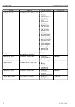 Preview for 62 page of Endress+Hauser Proline Promass O 100HART Operating Instructions Manual