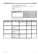 Preview for 63 page of Endress+Hauser Proline Promass O 100HART Operating Instructions Manual