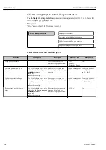 Preview for 64 page of Endress+Hauser Proline Promass O 100HART Operating Instructions Manual