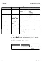 Preview for 66 page of Endress+Hauser Proline Promass O 100HART Operating Instructions Manual