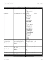 Preview for 69 page of Endress+Hauser Proline Promass O 100HART Operating Instructions Manual