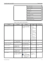 Preview for 71 page of Endress+Hauser Proline Promass O 100HART Operating Instructions Manual