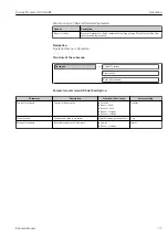 Preview for 77 page of Endress+Hauser Proline Promass O 100HART Operating Instructions Manual