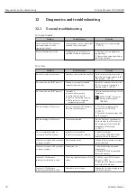 Preview for 78 page of Endress+Hauser Proline Promass O 100HART Operating Instructions Manual