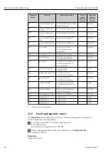 Preview for 84 page of Endress+Hauser Proline Promass O 100HART Operating Instructions Manual