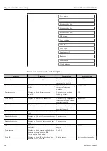 Preview for 88 page of Endress+Hauser Proline Promass O 100HART Operating Instructions Manual