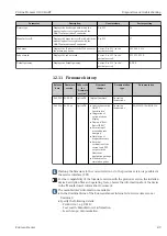 Preview for 89 page of Endress+Hauser Proline Promass O 100HART Operating Instructions Manual