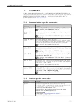 Preview for 93 page of Endress+Hauser Proline Promass O 100HART Operating Instructions Manual