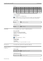 Preview for 101 page of Endress+Hauser Proline Promass O 100HART Operating Instructions Manual