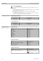 Preview for 112 page of Endress+Hauser Proline Promass O 100HART Operating Instructions Manual