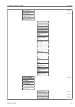 Preview for 125 page of Endress+Hauser Proline Promass O 100HART Operating Instructions Manual