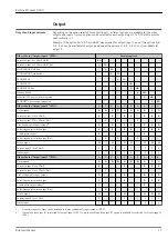 Предварительный просмотр 13 страницы Endress+Hauser Proline Promass O 300 Technical Information