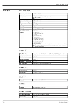 Предварительный просмотр 14 страницы Endress+Hauser Proline Promass O 300 Technical Information