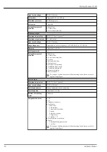 Предварительный просмотр 16 страницы Endress+Hauser Proline Promass O 300 Technical Information