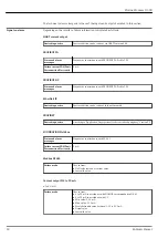 Предварительный просмотр 18 страницы Endress+Hauser Proline Promass O 300 Technical Information