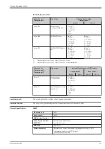 Предварительный просмотр 21 страницы Endress+Hauser Proline Promass O 300 Technical Information