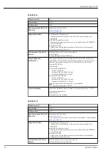 Предварительный просмотр 22 страницы Endress+Hauser Proline Promass O 300 Technical Information