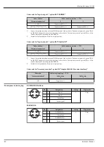 Предварительный просмотр 28 страницы Endress+Hauser Proline Promass O 300 Technical Information