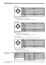 Предварительный просмотр 29 страницы Endress+Hauser Proline Promass O 300 Technical Information