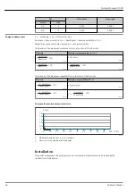 Предварительный просмотр 46 страницы Endress+Hauser Proline Promass O 300 Technical Information