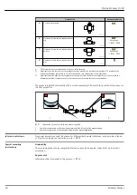 Предварительный просмотр 48 страницы Endress+Hauser Proline Promass O 300 Technical Information