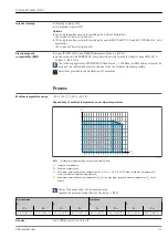 Предварительный просмотр 51 страницы Endress+Hauser Proline Promass O 300 Technical Information