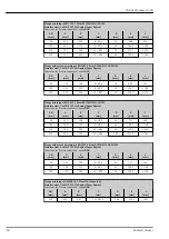 Предварительный просмотр 60 страницы Endress+Hauser Proline Promass O 300 Technical Information