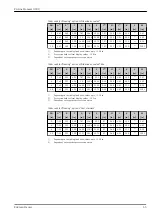 Предварительный просмотр 65 страницы Endress+Hauser Proline Promass O 300 Technical Information