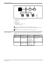 Предварительный просмотр 81 страницы Endress+Hauser Proline Promass O 300 Technical Information