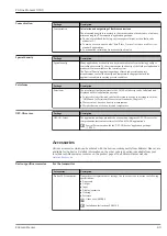 Предварительный просмотр 89 страницы Endress+Hauser Proline Promass O 300 Technical Information