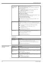 Предварительный просмотр 90 страницы Endress+Hauser Proline Promass O 300 Technical Information
