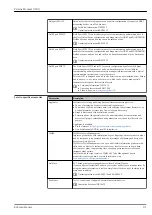Предварительный просмотр 91 страницы Endress+Hauser Proline Promass O 300 Technical Information